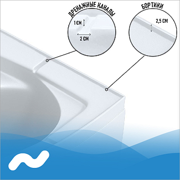 Дренажные каналы